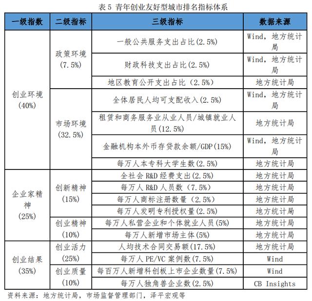 青年創(chuàng)業(yè)中國強作文，青年強中國強作文？