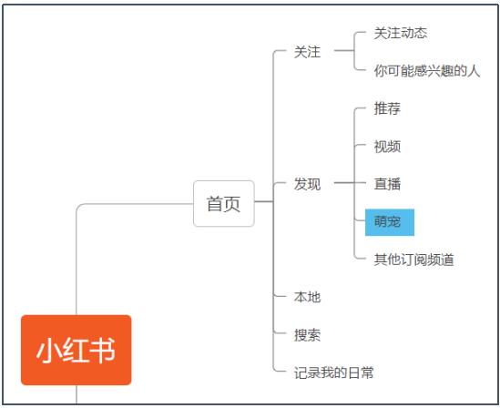 寵物店創(chuàng)業(yè)ppt模板免費(fèi)，寵物店創(chuàng)業(yè)計(jì)劃書市場營銷計(jì)劃？