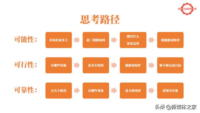 活動(dòng)運(yùn)營(yíng)方案模板（抖音運(yùn)營(yíng)方案模板）