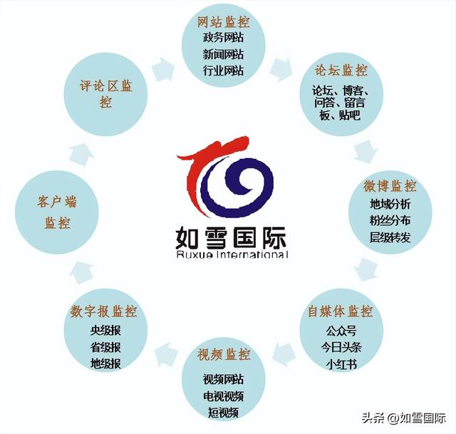 企業(yè) 輿情 監(jiān)測(cè) 小組職責(zé)分工（企業(yè) 輿情 監(jiān)測(cè) 小組職責(zé)是什么）