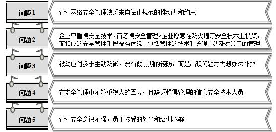 網(wǎng)絡(luò)設(shè)備管理與維護(hù)實(shí)訓(xùn)教程（網(wǎng)絡(luò)設(shè)備管理與維護(hù)實(shí)訓(xùn)報(bào)告）