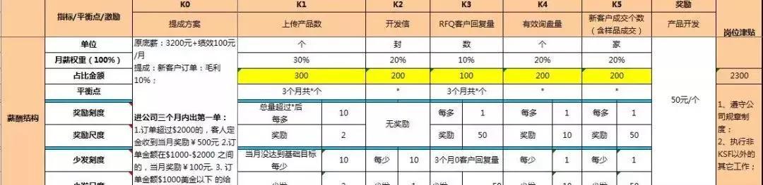 銷售團隊管理方案和方法的書籍（銷售團隊管理方案和方法怎么寫）
