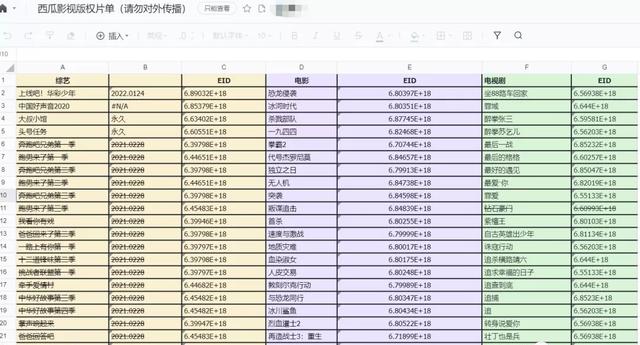 直播間放電影，外面包裝幾大千的項目拆解，不要輕易被割了