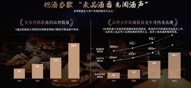 朋友圈發(fā)酒的廣告句子，朋友圈酒的廣告怎么發(fā)？