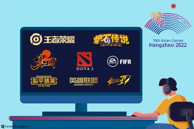 018亞運會電競項目有哪些，2018亞運會電競項目有哪些呢？"