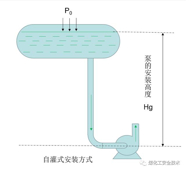 液體流量計(jì)量控制儀，液體流量計(jì)量控制儀說明書？
