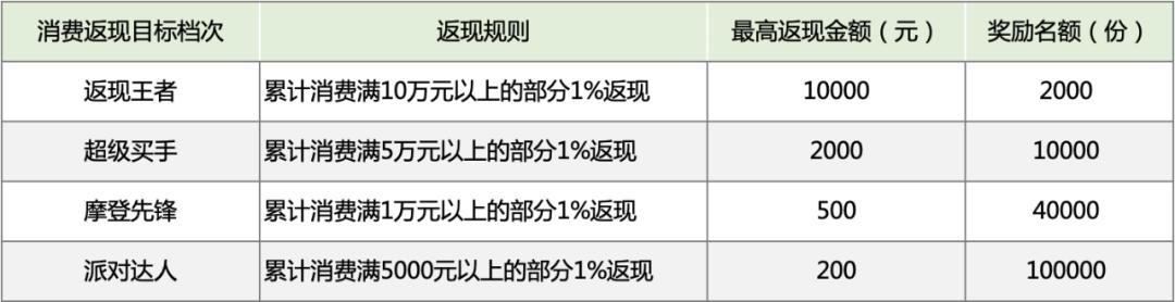 刷信用卡app軟件有哪些（刷信用卡哪個軟件最好）