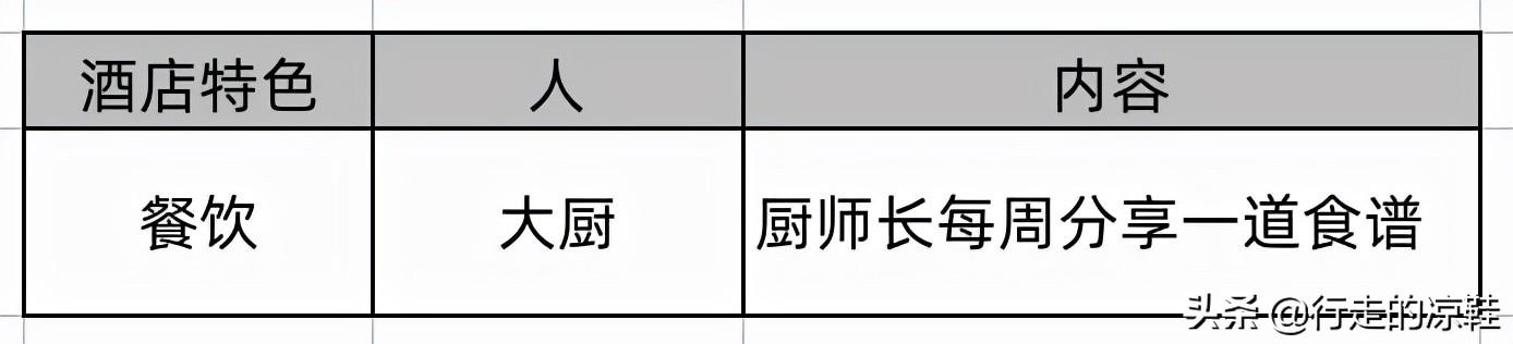 視頻號(hào)點(diǎn)贊什么時(shí)候顯示（視頻號(hào)的紅點(diǎn)是朋友剛剛點(diǎn)贊的嗎）