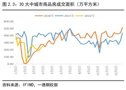 022年國債利率表及發(fā)行時(shí)間（2022年國債利率表一覽表）"