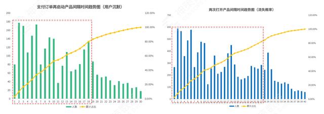 電商平臺(tái)的營(yíng)銷方式有哪些，電商平臺(tái)的營(yíng)銷方式有哪些類型？