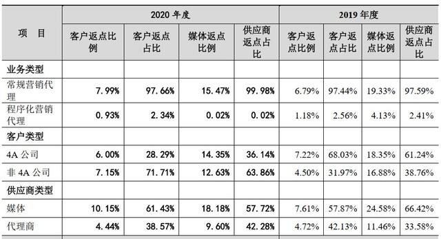 廣告代理商是什么意思?。◤V告代理是什么意思_）