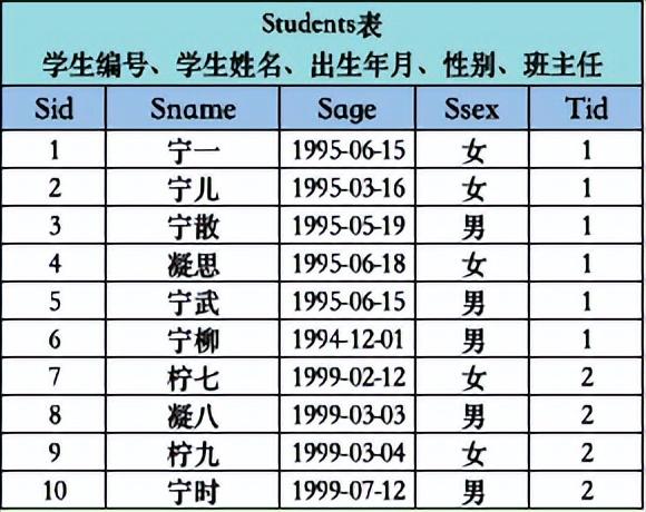 英文關(guān)鍵字是大寫還是小寫（英文關(guān)鍵詞首字母要大寫嗎）