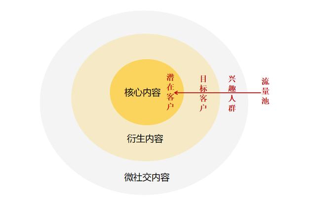 視頻號怎么下載視頻到相冊里面，視頻號怎么下載視頻到相冊中