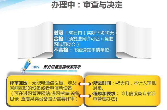 工商部電信設(shè)備進(jìn)網(wǎng)許可證查詢，電信設(shè)備進(jìn)網(wǎng)許可證查詢系統(tǒng)？
