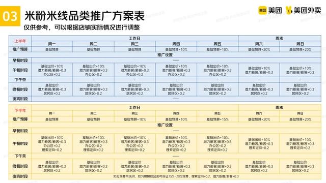 美團(tuán)推廣怎么推最有效在超市，美團(tuán)外賣推廣怎么推最有效？