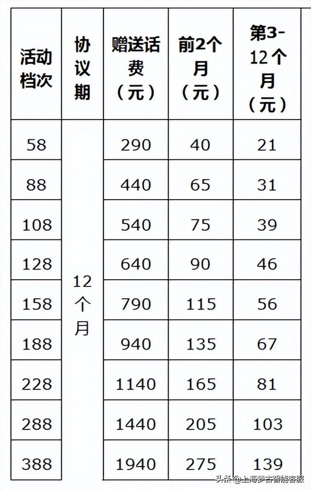 電話營銷公司外包有哪些（電話營銷公司外包業(yè)務(wù)）