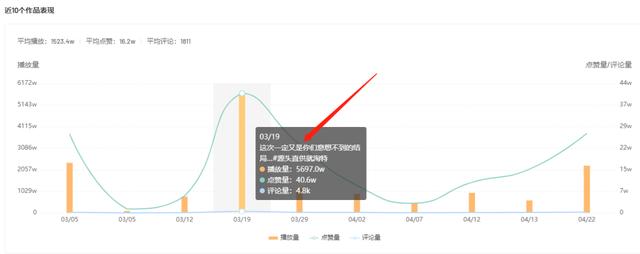 快手播放量購(gòu)買(mǎi)網(wǎng)站ios（快手播放量購(gòu)買(mǎi)網(wǎng)站0.01）