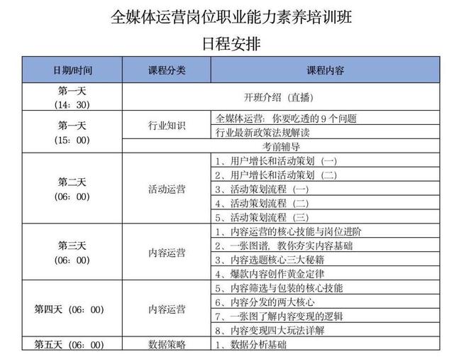 直播媒體運(yùn)營(yíng)具體做什么的，直播媒體運(yùn)營(yíng)具體做什么內(nèi)容？