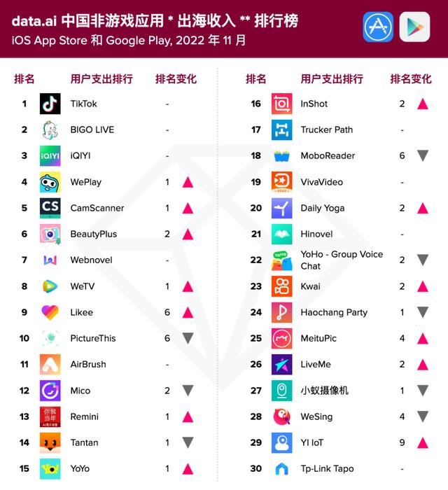 海外直播平臺(tái)bigo下載，海外直播bilibili？
