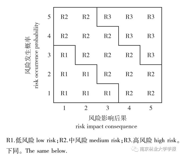 貝葉斯網(wǎng)絡(luò)模型在旅游大數(shù)據(jù)分析中的應(yīng)用（貝葉斯網(wǎng)絡(luò)模型構(gòu)建流程）