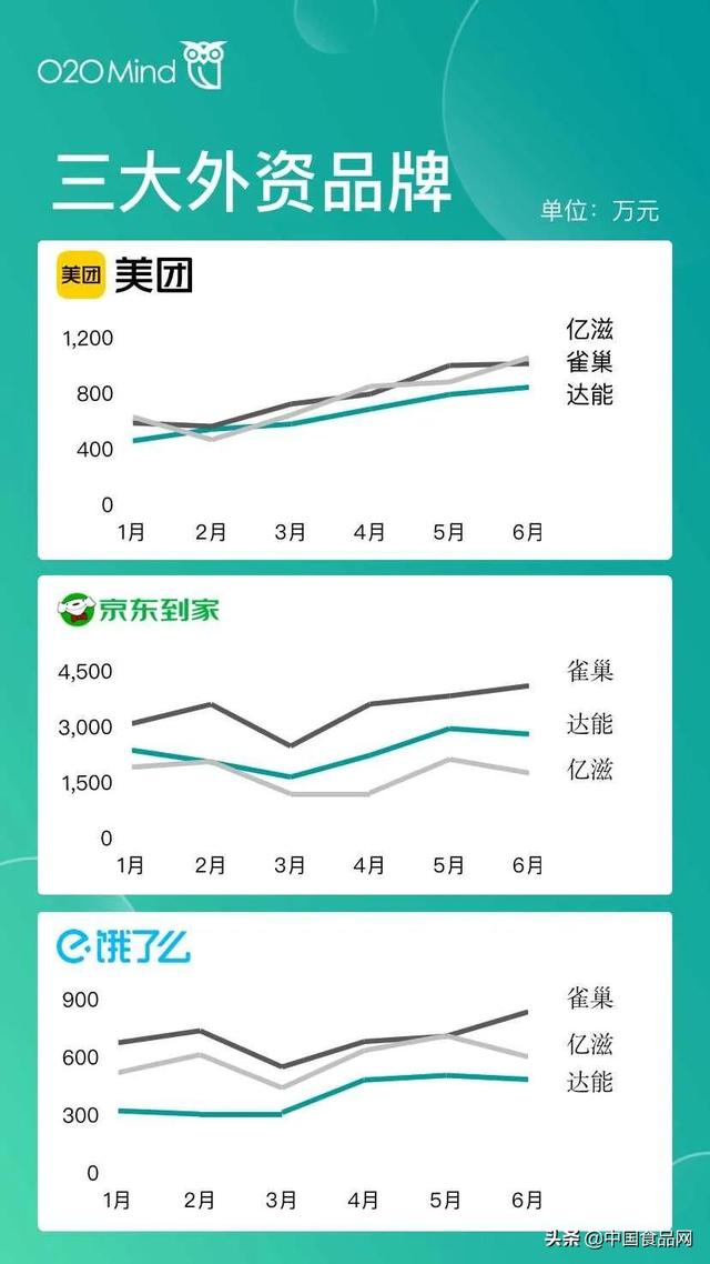 屬于o2o的電商平臺有哪些（o2o移動電商平臺有哪些并且都有什么優(yōu)勢）
