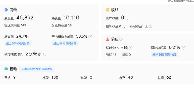 抖音發(fā)的視頻播放量為什么一直是0怎么辦，抖音發(fā)視頻為什么播放量為0？