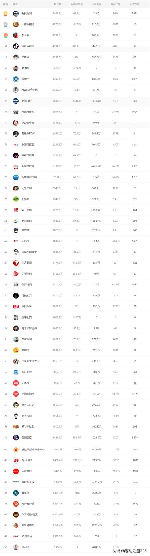 自媒體十大平臺(tái)有哪些（自媒體十大平臺(tái)2021）