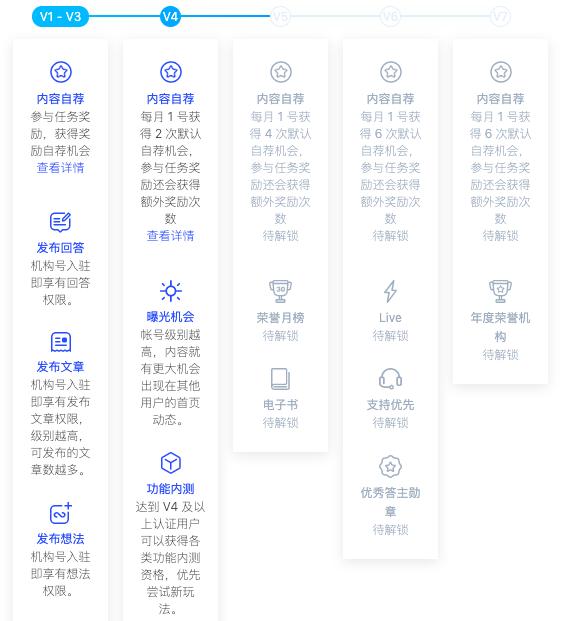知乎推廣怎么收費標準（知乎推廣怎么收費的）