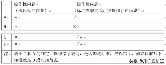 培訓(xùn)體系的搭建（如何搭建培訓(xùn)體系問題怎么描述）