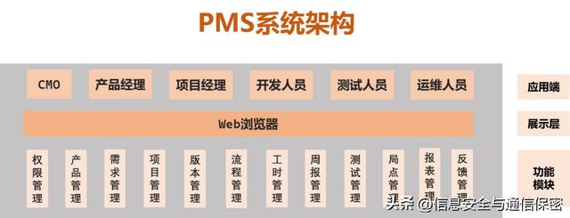 公司項目管理信息系統(tǒng)，項目信息管理系統(tǒng)