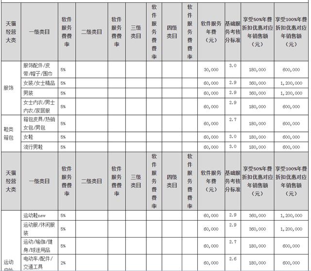 淘寶大學(xué)學(xué)費多少（淘寶大學(xué)需要交費嗎）