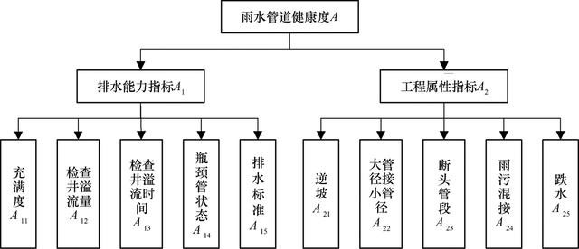 層次分析法spss教程（spss如何分層分析）