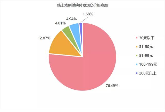付費(fèi)直播平臺哪個好用（付費(fèi)直播平臺哪個好做）