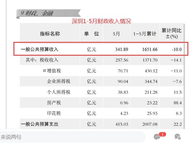 021深圳創(chuàng)業(yè)補(bǔ)貼申請(qǐng)條件（深圳創(chuàng)業(yè)補(bǔ)貼政策2020申請(qǐng)流程）"