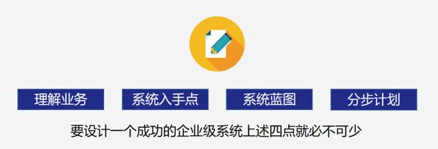 企業(yè)架構(gòu)設(shè)計模式（企業(yè)架構(gòu)設(shè)計工具）