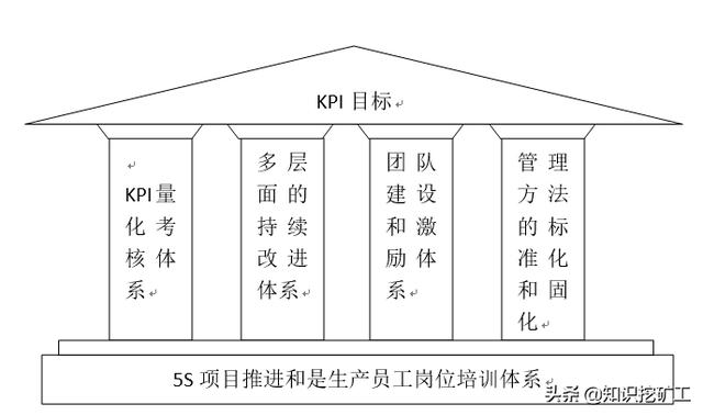 培訓(xùn)體系的搭建（如何搭建培訓(xùn)體系問題怎么描述）
