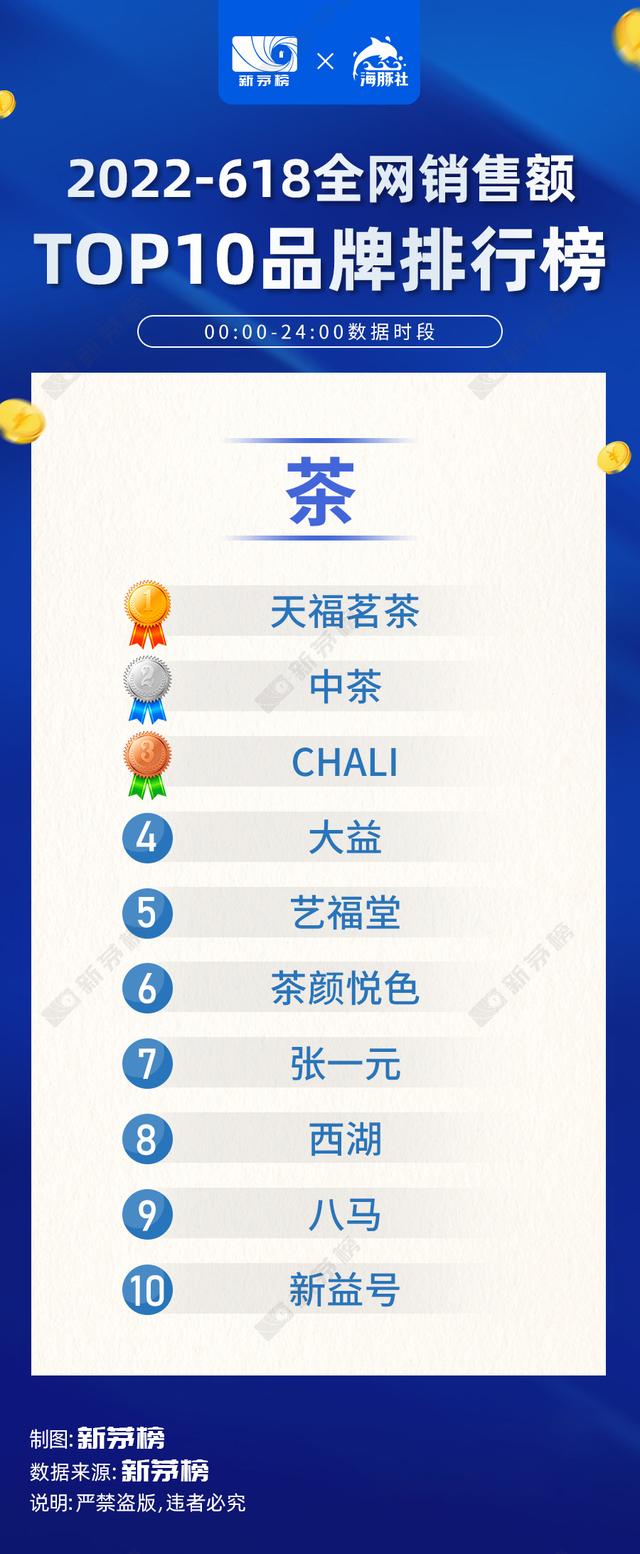 022中國電商排行榜，2022中國電商排行榜前十名？"