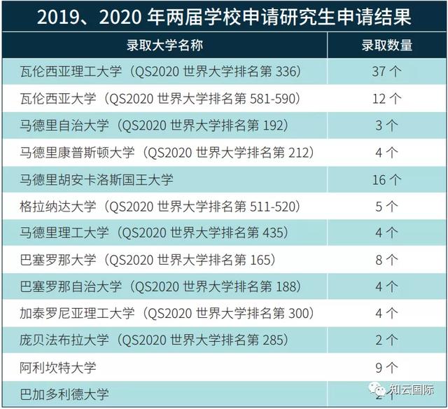 北外留學項目啊哪個好一些，北外都有哪些留學項目？