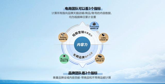 淘寶營銷策略分析模板，淘寶營銷策略分析方案？