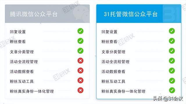 活動營銷的方式有哪些特點（營銷活動的形式有哪些）