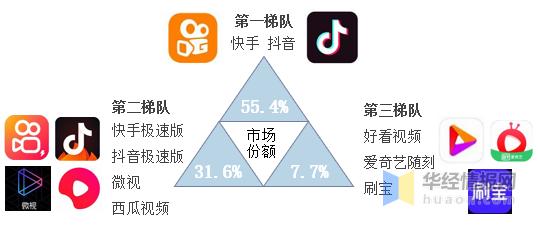 快手極速版掙錢還是抖音極速版掙錢，快手極速版賺的錢多還是抖音極速版賺的錢多？