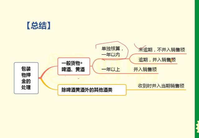 還本銷售的意思（什么叫做還本銷售）