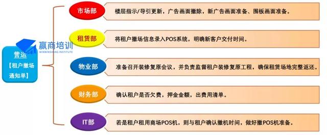 商場運營管理主要做什么（商場運營管理包括哪些內(nèi)容）