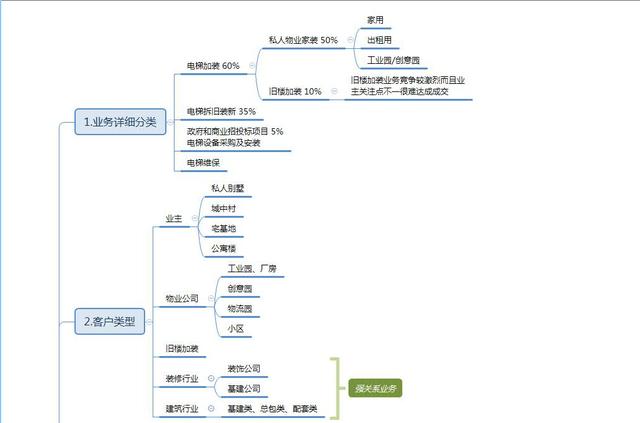 網(wǎng)絡(luò)運(yùn)營(yíng)推廣具體做什么工作（網(wǎng)絡(luò)運(yùn)營(yíng)推廣合作）