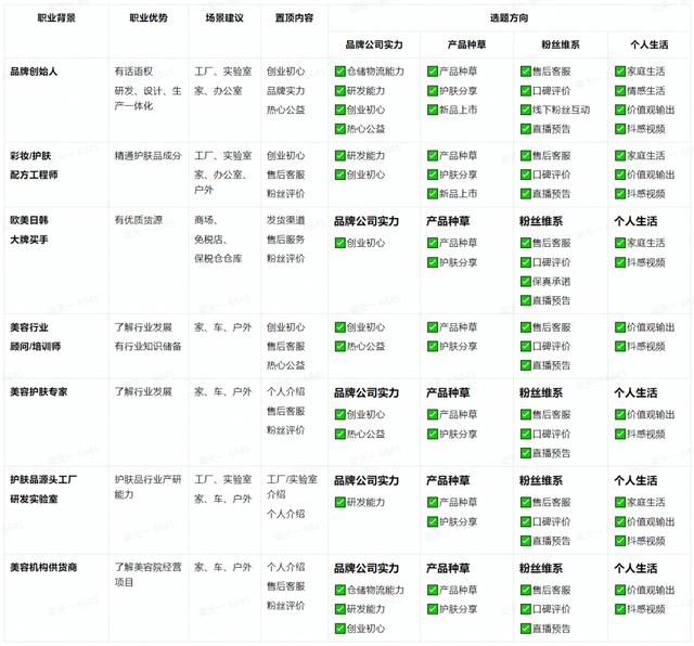 視頻號如何做推廣（視頻號推廣方法）