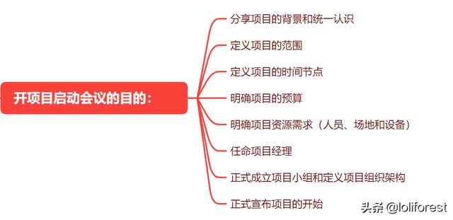 項(xiàng)目啟動(dòng)會(huì)日程，項(xiàng)目啟動(dòng)會(huì)的內(nèi)容有哪些