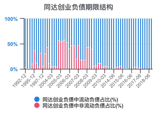 創(chuàng)新創(chuàng)業(yè)財(cái)務(wù)分析怎么寫流動資金賬務(wù)處理，創(chuàng)新創(chuàng)業(yè)財(cái)務(wù)分析怎么寫流動資金賬戶