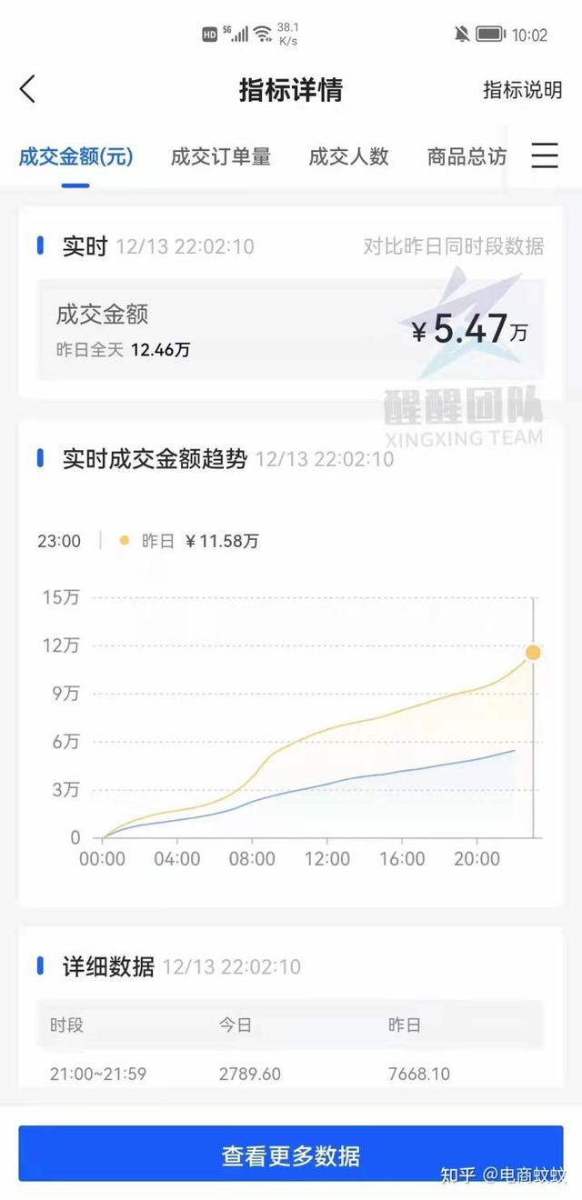 無貨源電商賺錢嗎，咸魚無貨源電商賺錢嗎？