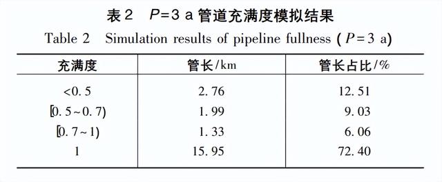 層次分析法spss教程（spss如何分層分析）