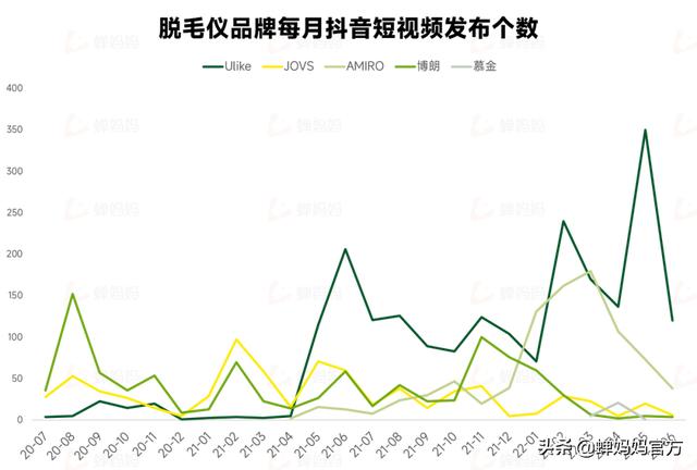 抖音什么時候火的（抖音什么時候火的歌）